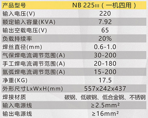 尊龙凯时人生就是搏NB 225???气保焊机手艺参数