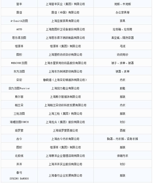 第一批第二批上海市重点商标；っ6