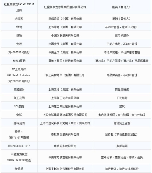 第一批第二批上海市重点商标；っ9