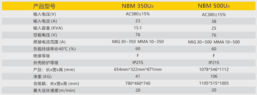 逆变式气体；ず富